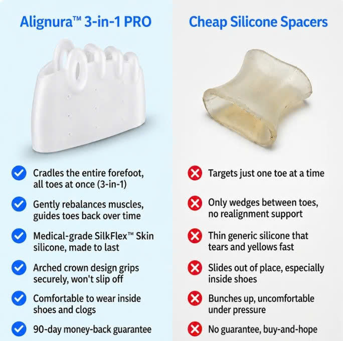 Nohamin Alignura 3 in 1Pro